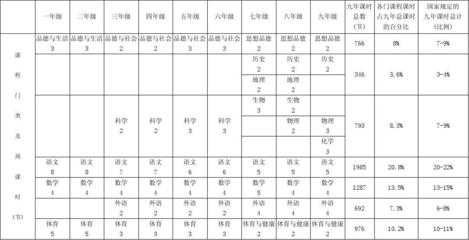 河北省义务教育课程设置及课时安排表