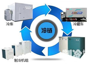 剑指顺丰，EMS杀入冷链配送 河北生物医药市场的新变革